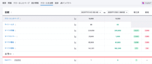 クロール数の比較イメージ